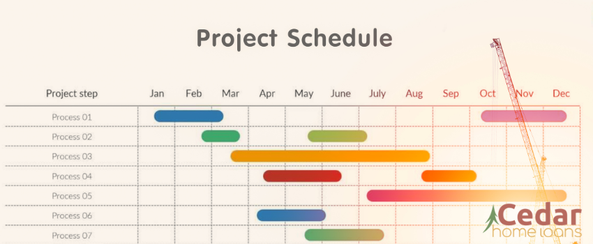 Graph collage of a construction project schedule and construction equipment